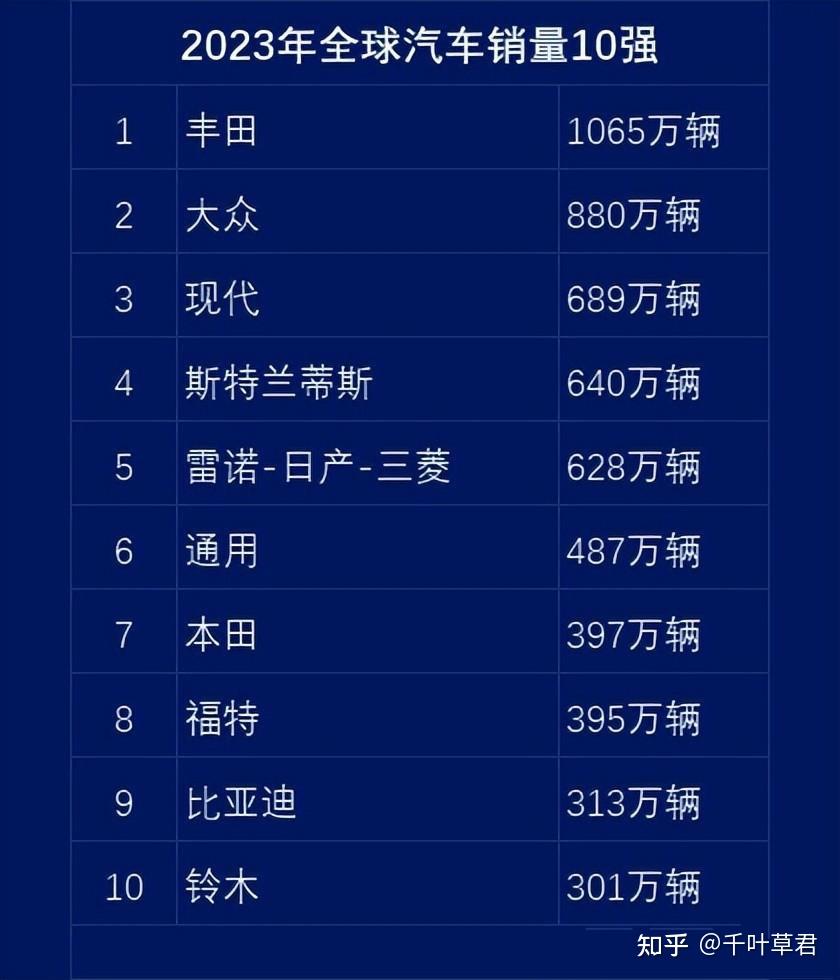 比亚迪最贵的十款车2025年排行榜前十名有哪些
