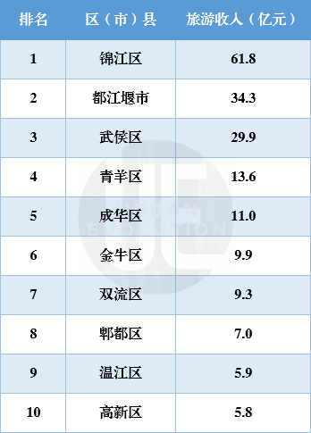 成都十大秋季旅游景点2025年排行榜前十名榜单出炉