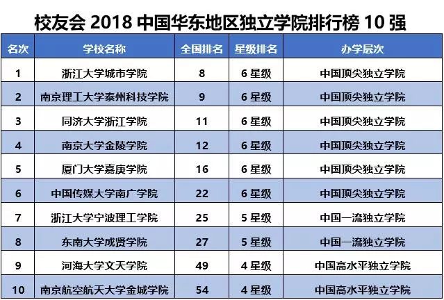 河北十大适合露营的地方2025年排行榜前十名榜单出炉