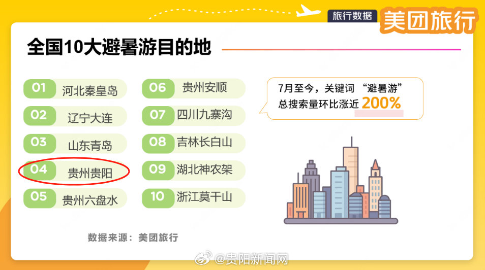 贵阳10月旅游十大景点2025年排行榜前十名榜单出炉