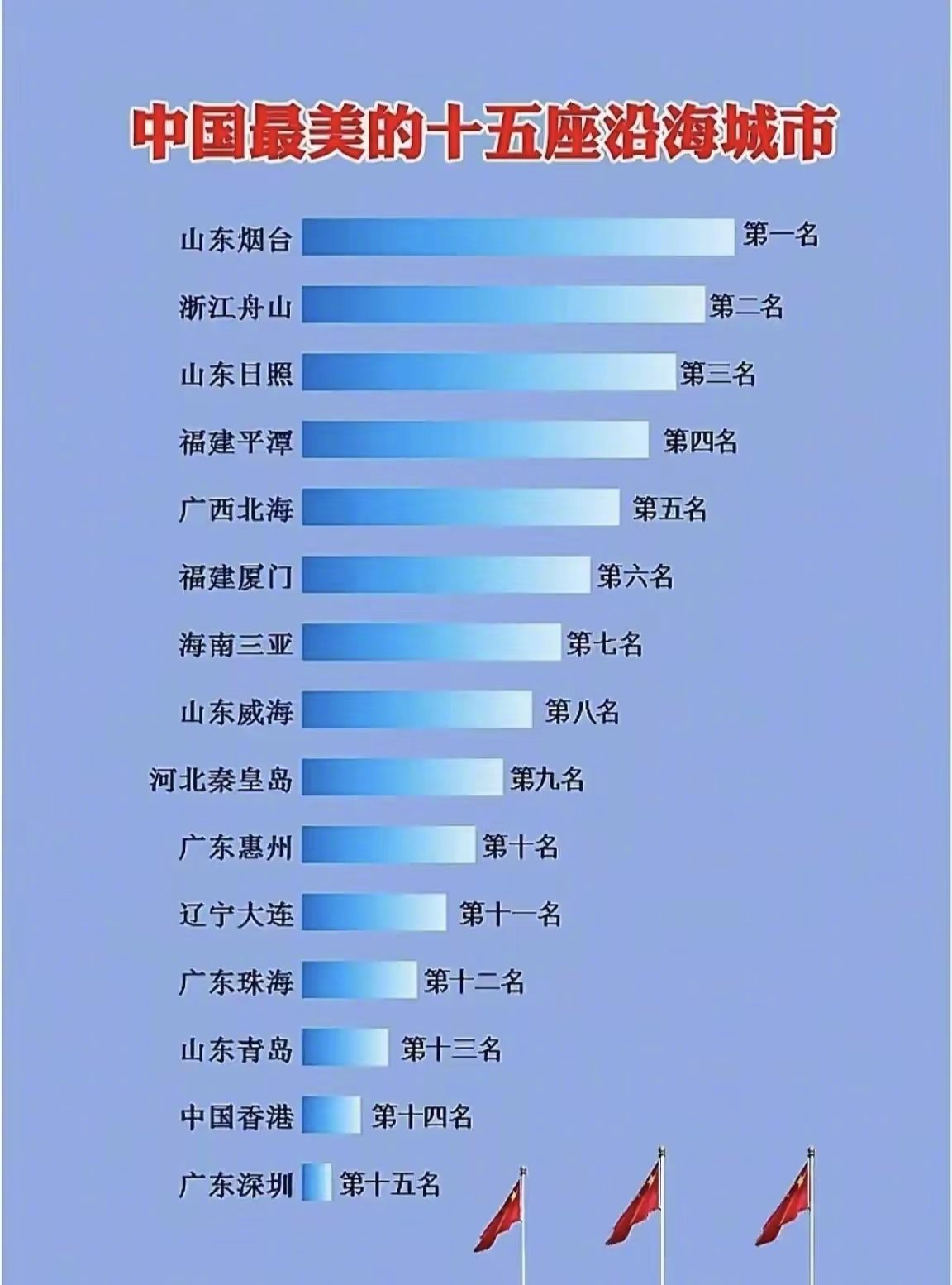 中国十大赶海圣地2025年排行榜前十名榜单出炉 中国十大赶海圣地2025年排行榜前十名榜单出炉