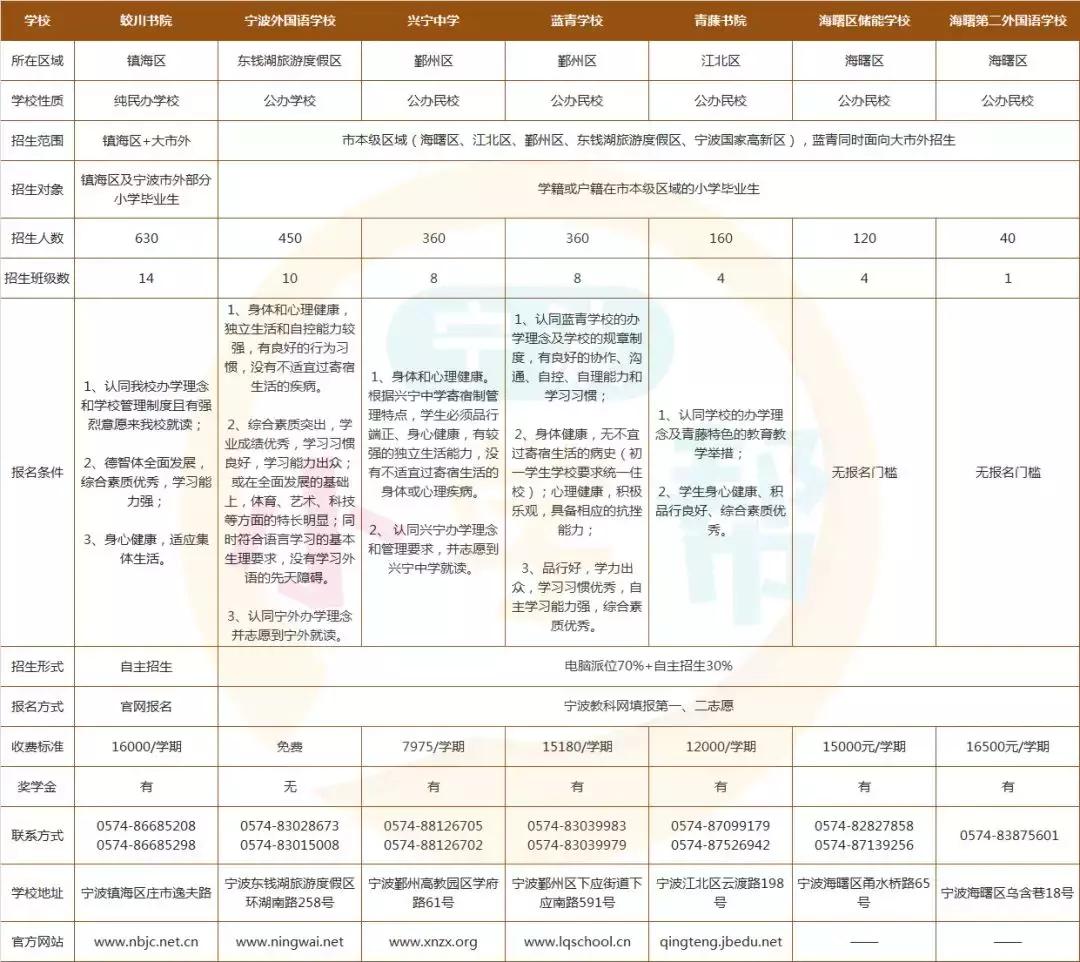 宁波市十大名校2025年排行榜前十名榜单出炉