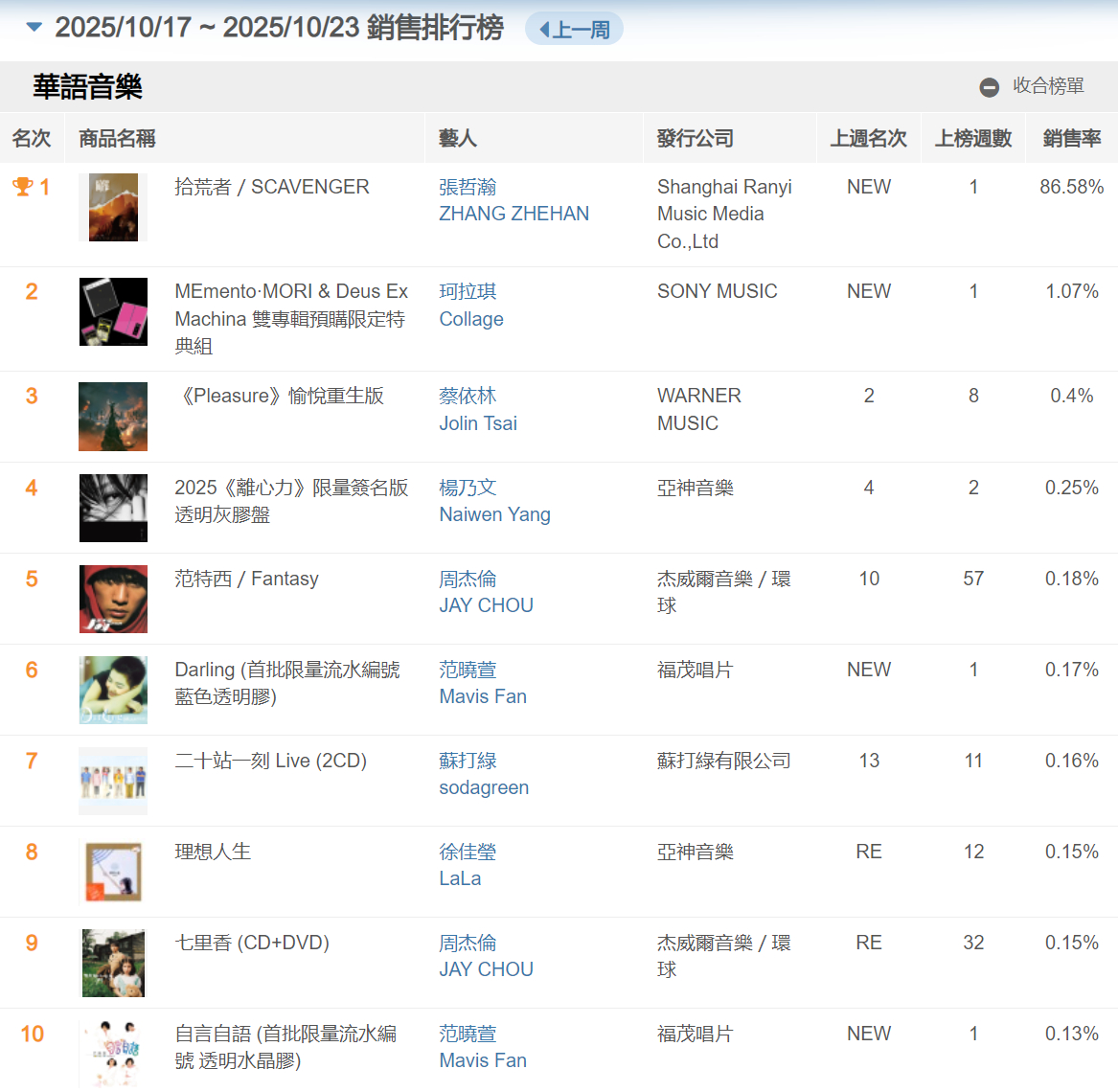 台湾十大购物网站2025年排行榜前十名榜单出炉