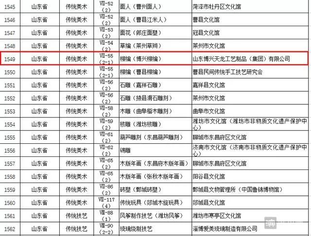 辽宁省十大著名国家非遗名录2025年排行榜前十名榜单出炉 辽宁省十大著名国家非遗名录2025年排行榜前十名榜单出炉