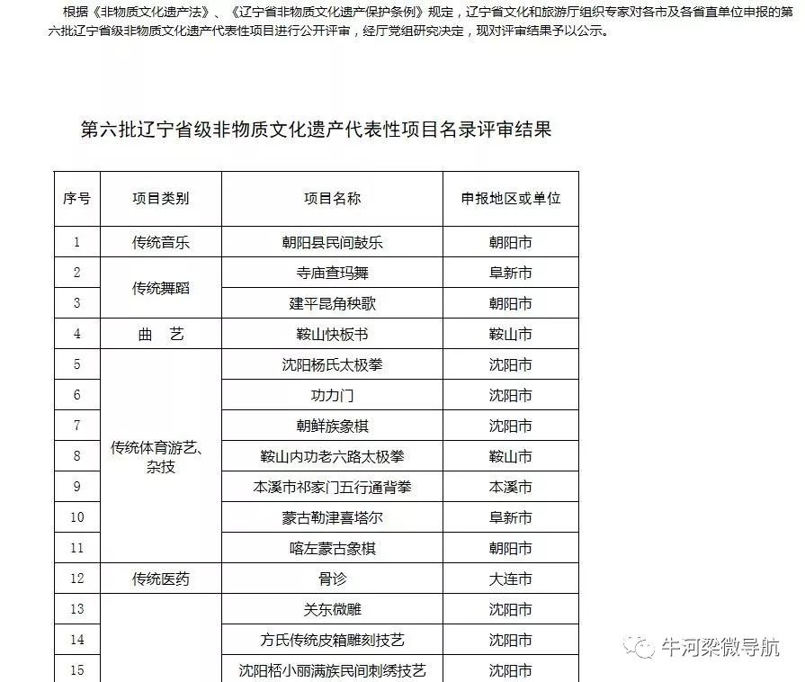 辽宁省十大著名国家非遗名录2025年排行榜前十名榜单出炉