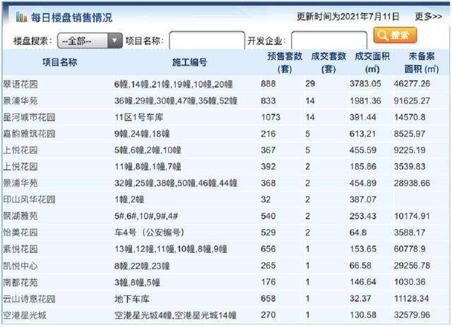 常州二手房交易热门小区2025年排行榜前十名榜单出炉