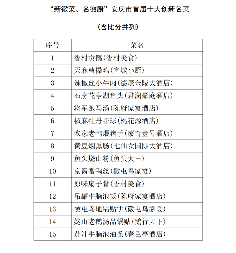 安庆十大名菜2025年排行榜前十名榜单出炉
