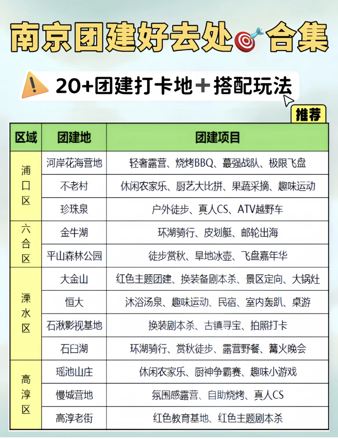 南京公司团队旅游好去处2025年排行榜前十名榜单出炉