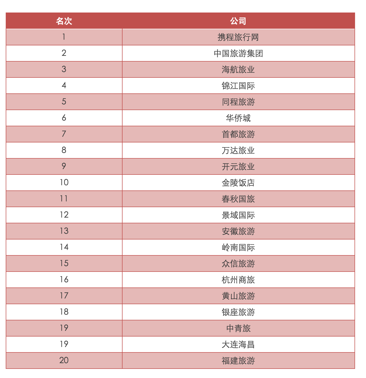 南京公司团队旅游好去处2025年排行榜前十名榜单出炉