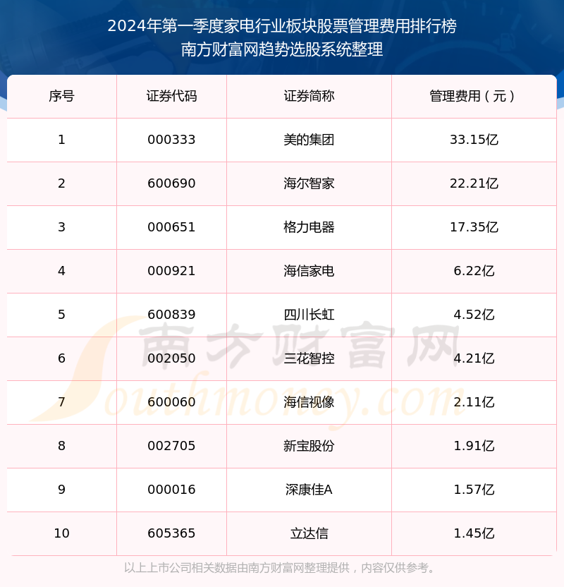 十大具有食用价值的花2025年排行榜前十名榜单出炉 十大具有食用价值的花2025年排行榜前十名榜单出炉
