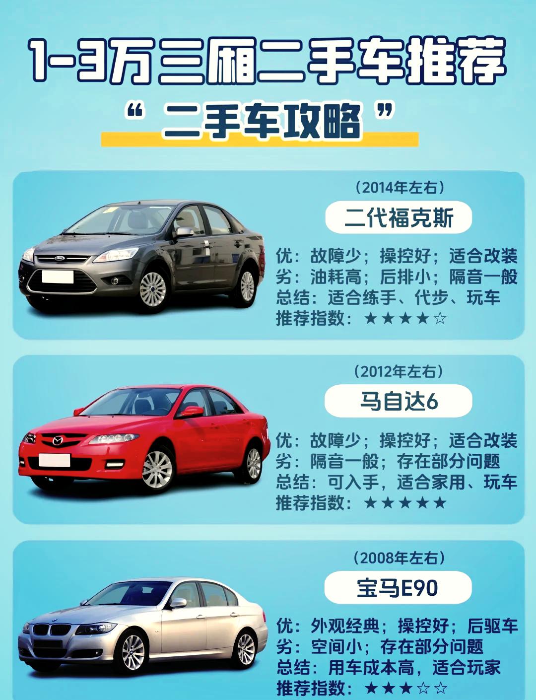 2万左右的自动档二手车2025年排行榜前十名榜单出炉