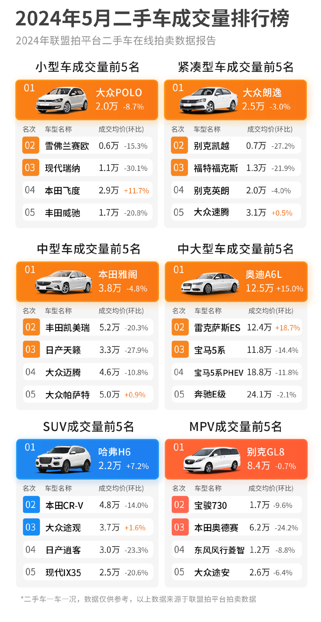2万左右的自动档二手车2025年排行榜前十名榜单出炉 2万左右的自动档二手车2025年排行榜前十名榜单出炉