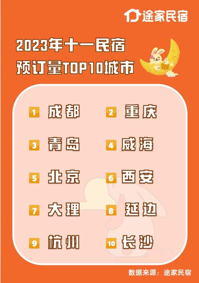 成都十大最美民宿2025年排行榜前十名榜单出炉 成都十大最美民宿2025年排行榜前十名榜单出炉
