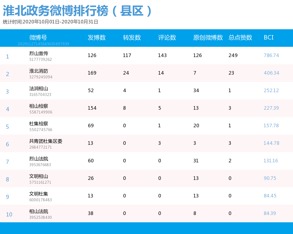 杏子十大品种2025年排行榜前十名榜单出炉