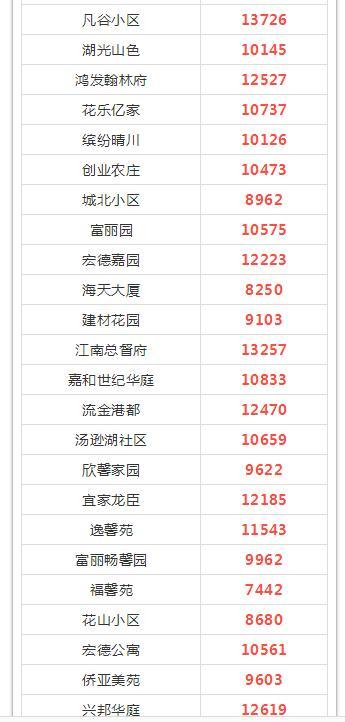 海口二手房交易热门小区2025年排行榜前十名榜单出炉