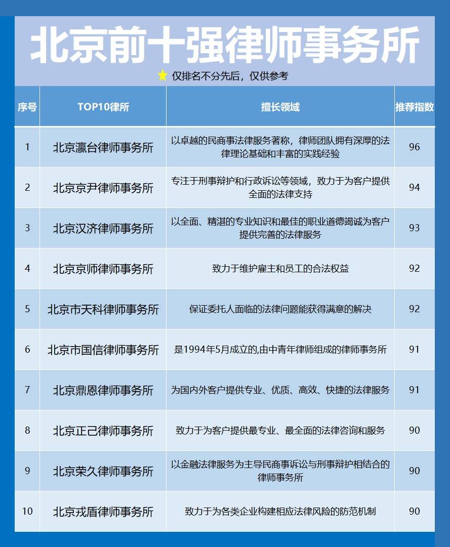 廊坊市十大律师事务所2025年排行榜前十名榜单出炉