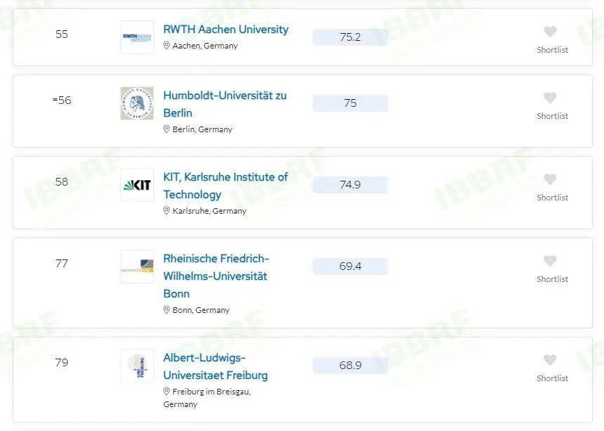 2022年QS欧洲大学前十名2025年排行榜前十名榜单出炉