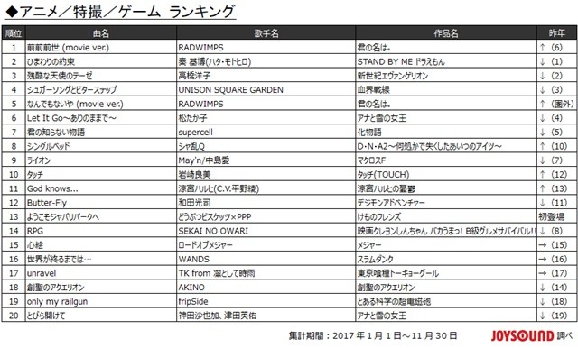 日韩十大著名的音乐颁奖典礼2025年排行榜前十名榜单出炉