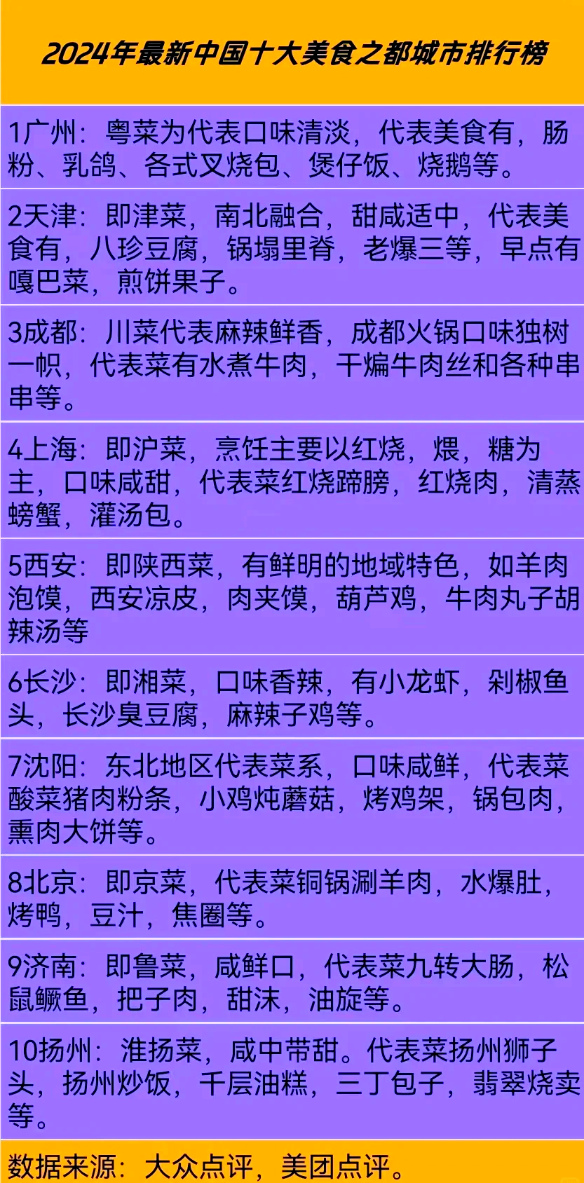 庆阳十大小吃2025年排行榜前十名榜单出炉