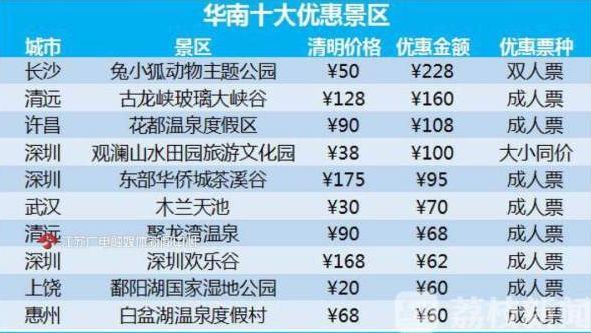 福建十大适合清明节旅游的地方2025年排行榜前十名榜单出炉