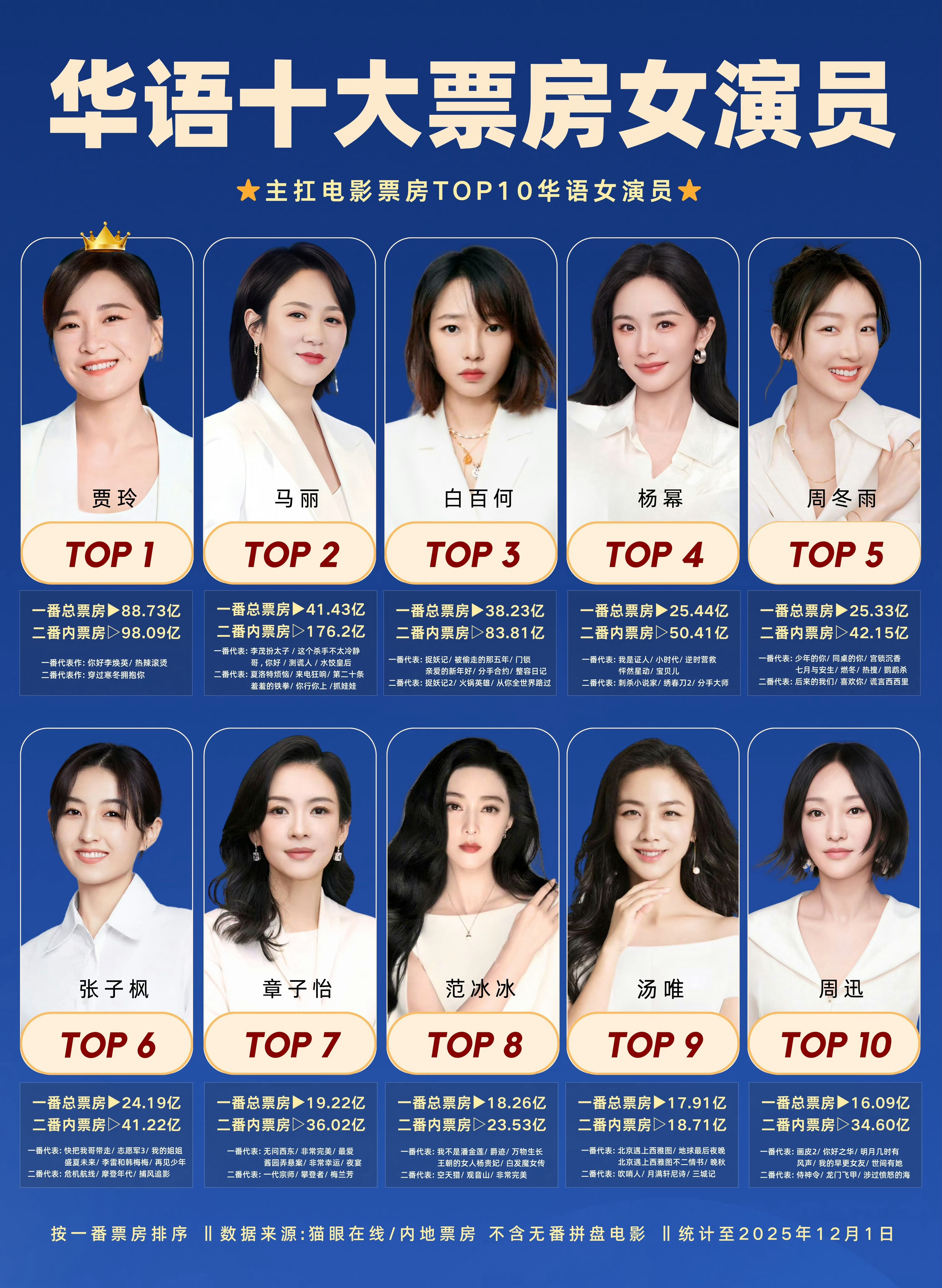 嘉行传媒十大女演员2025年排行榜前十名榜单出炉
