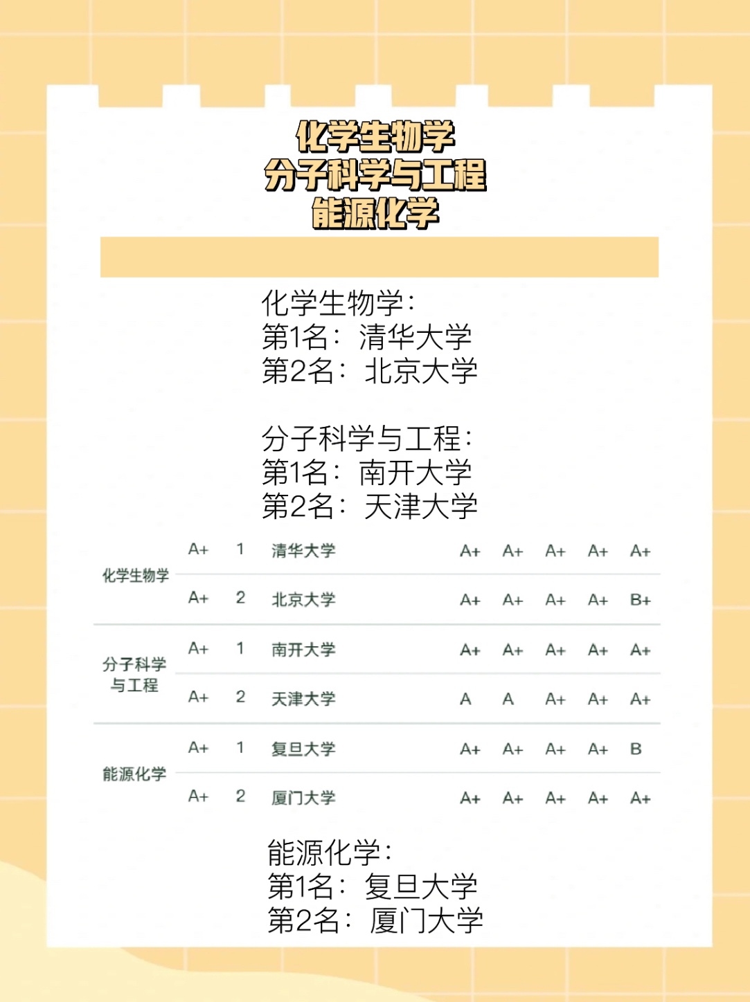 中国化学类专业十大名校2025年排行榜前十名榜单出炉