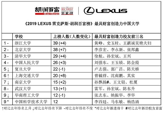 合肥十大知名企业家2025年排行榜前十名榜单出炉