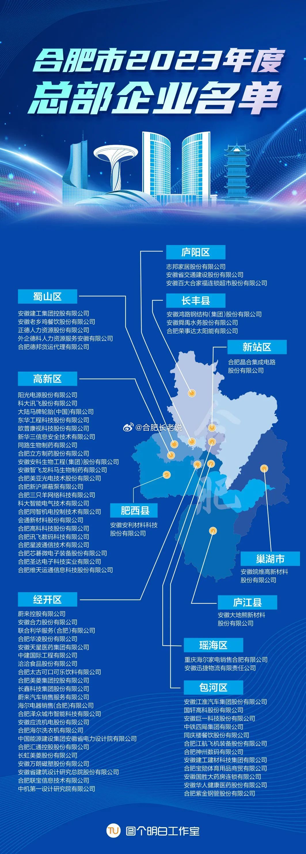 合肥十大知名企业家2025年排行榜前十名榜单出炉