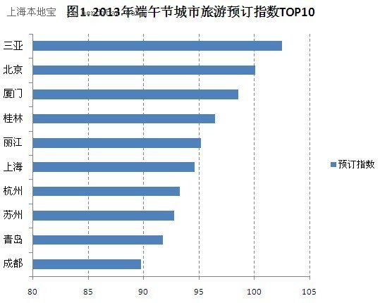 江西十大适合端午旅游的地方2025年排行榜前十名榜单出炉