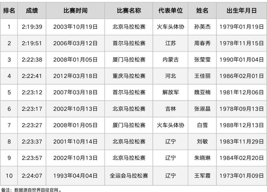 中国历史上10大女人之最2025年排行榜前十名榜单出炉