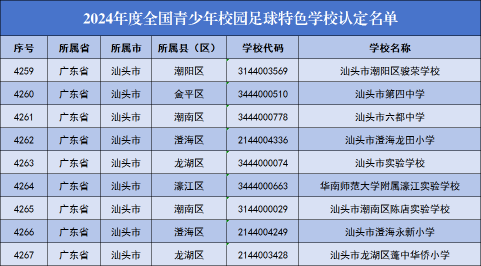 汕头十大小学2026年排行榜前十名榜单出炉 汕头十大小学2026年排行榜前十名榜单出炉