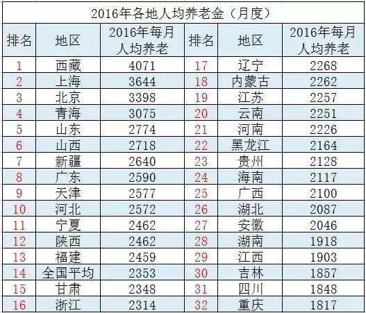 西藏十大最适合情侣去的地方2025年排行榜前十名榜单出炉