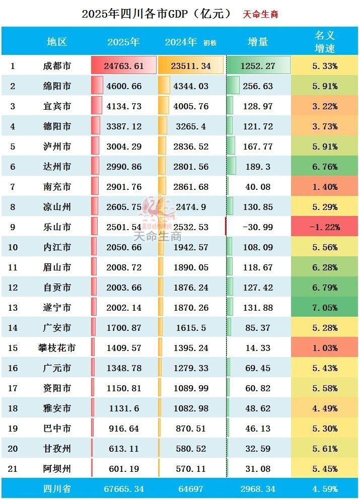 四川十大古城古镇2025年排行榜前十名榜单出炉