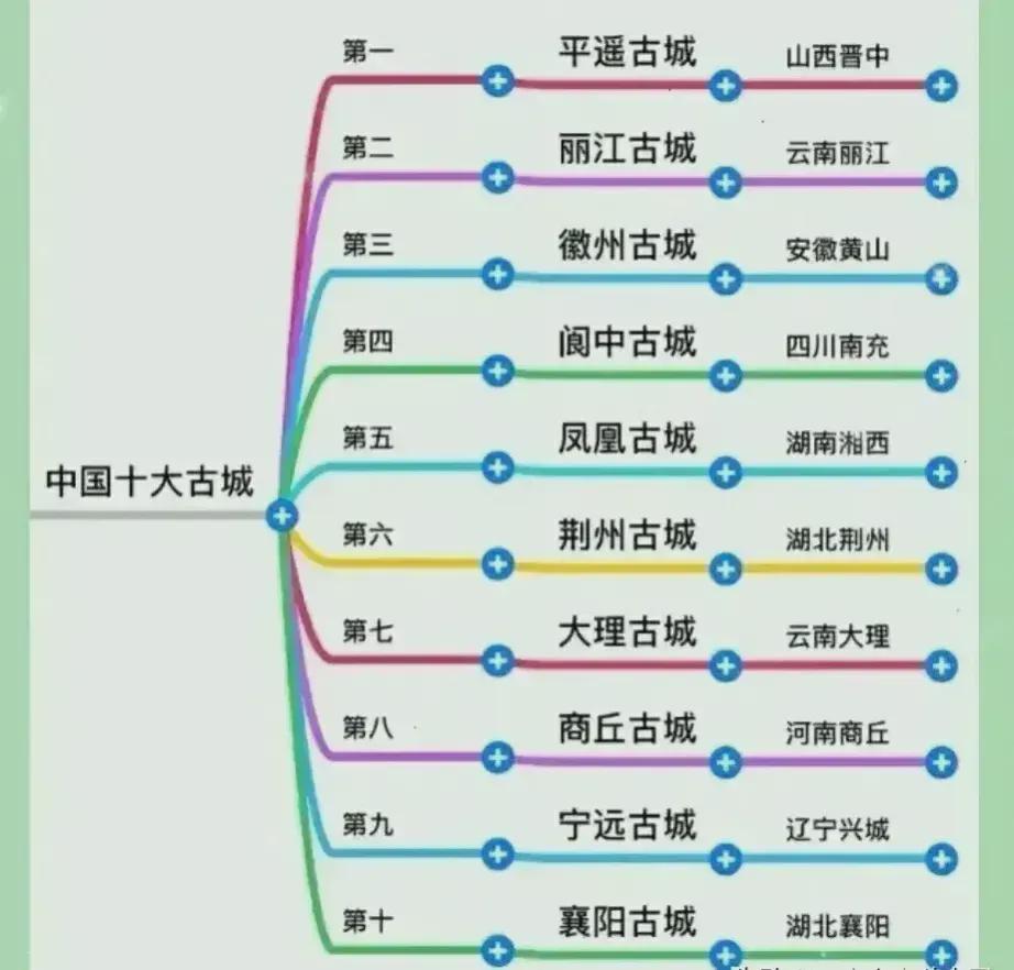 四川十大古城古镇2025年排行榜前十名榜单出炉