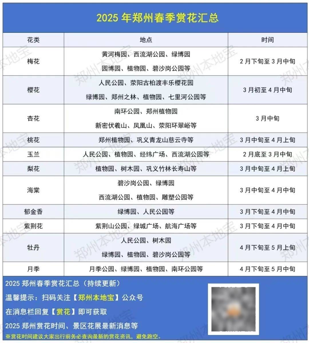 郑州十大赏花胜地2025年排行榜前十名榜单出炉