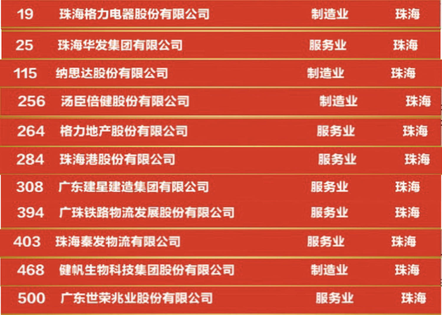 珠海十大翻译公司2025年排行榜前十名榜单出炉 珠海十大翻译公司2025年排行榜前十名榜单出炉