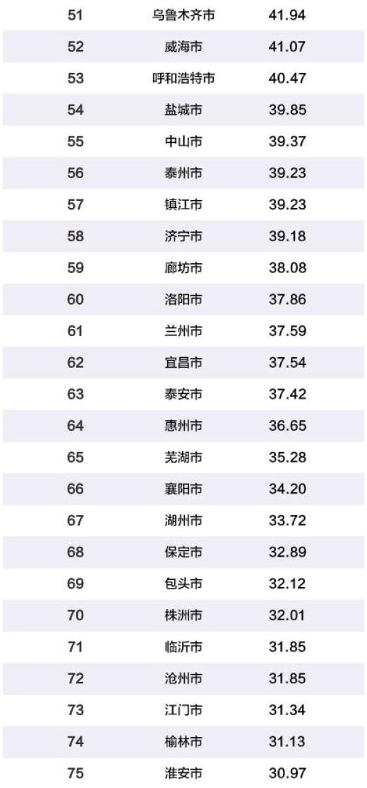 上海十大城市名片2025年排行榜前十名榜单出炉
