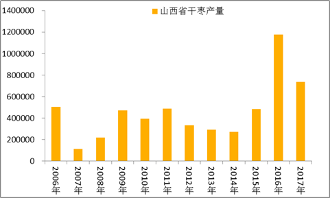 山西十大枣2025年排行榜前十名榜单出炉 山西十大枣2025年排行榜前十名榜单出炉