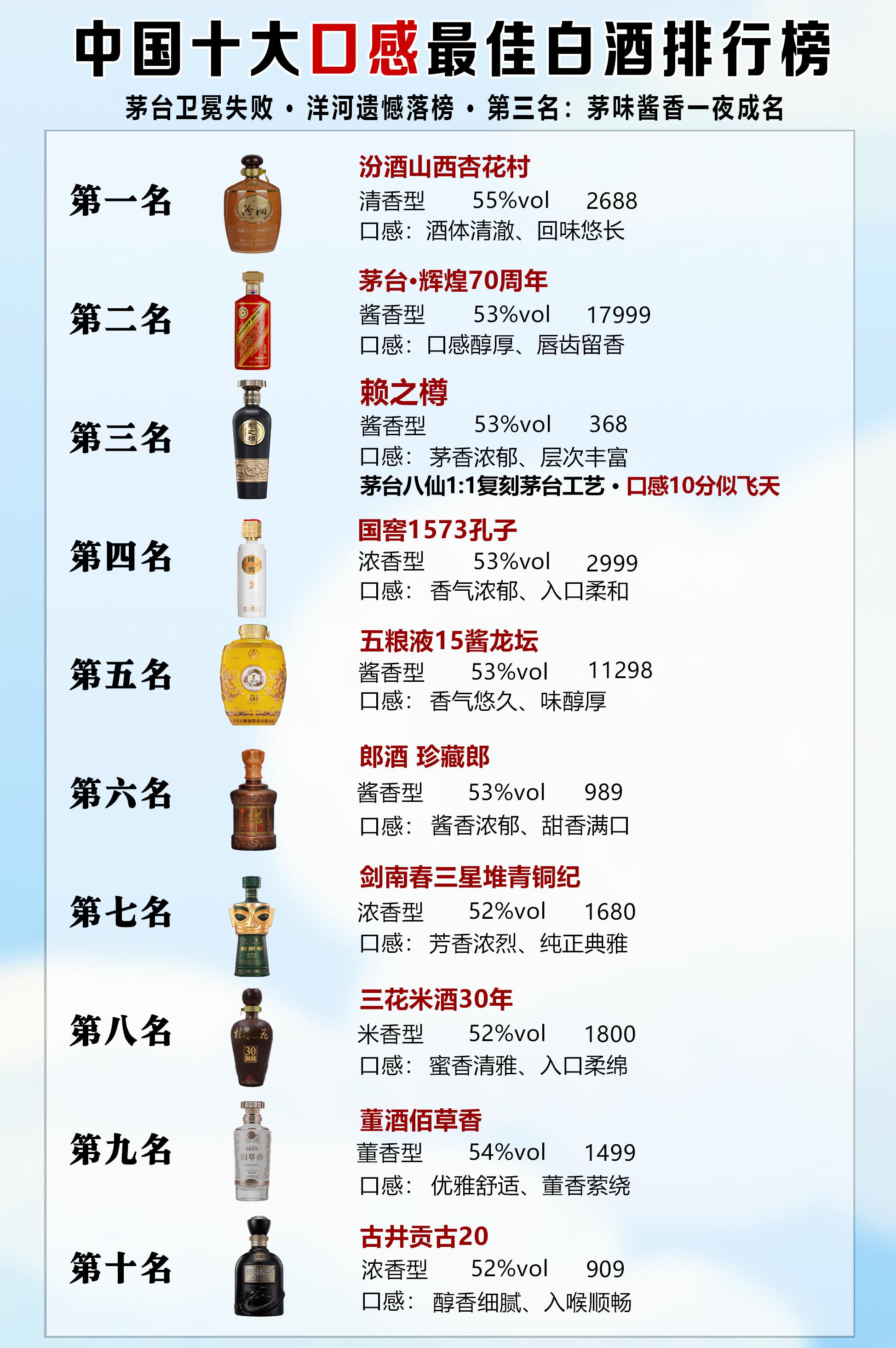 山西十大枣2025年排行榜前十名榜单出炉