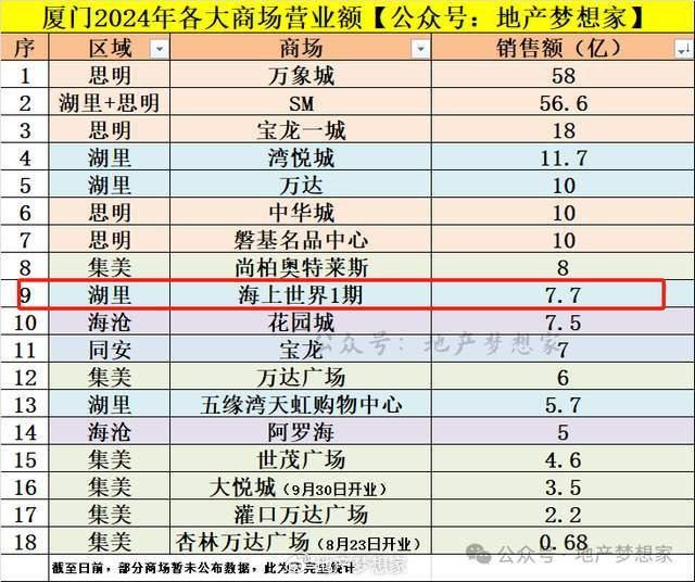 厦门十大批发市场2025年排行榜前十名榜单出炉