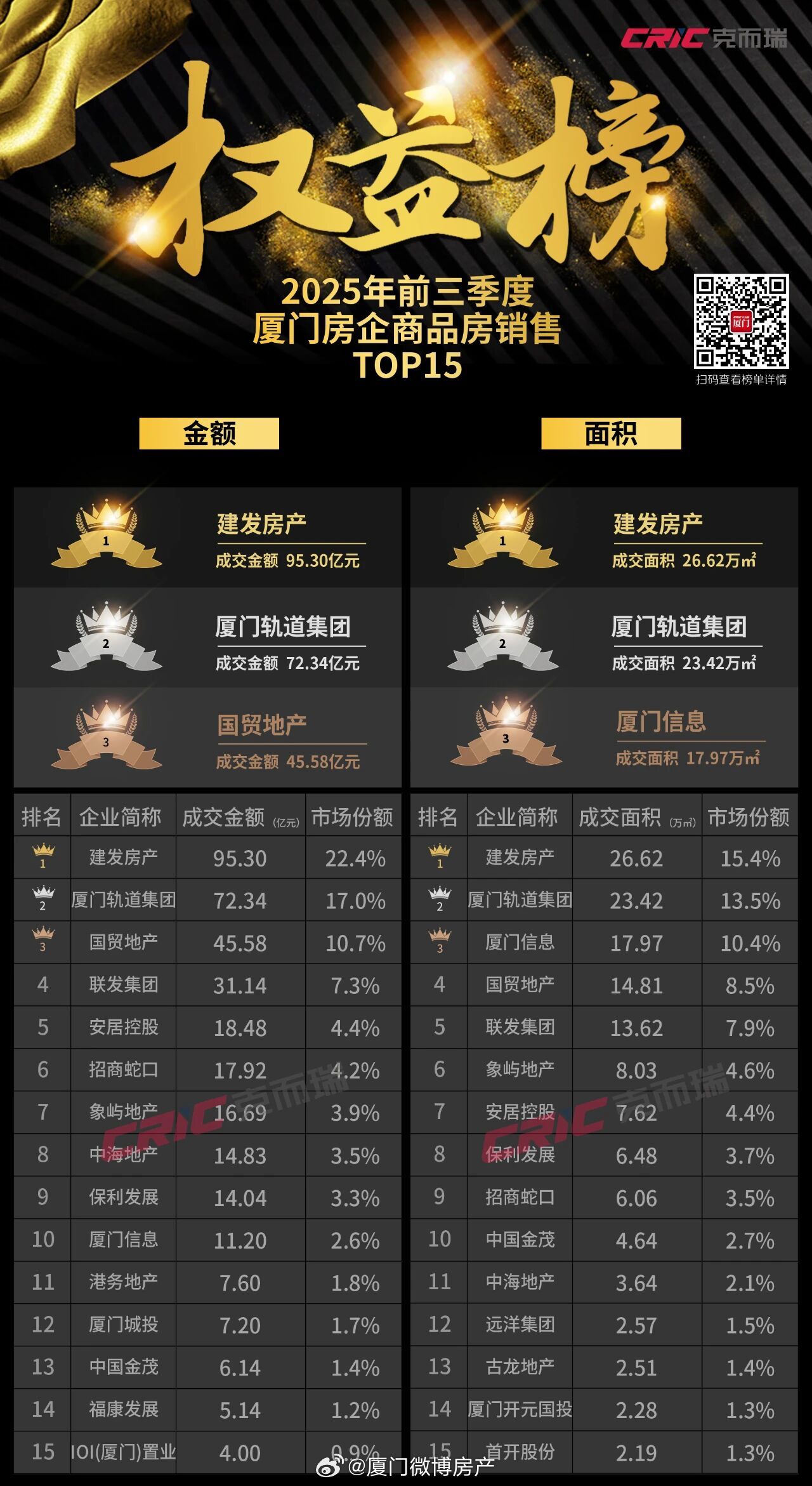 厦门十大批发市场2025年排行榜前十名榜单出炉