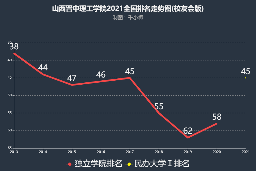 山西省十大民办大学2025年排行榜前十名榜单出炉