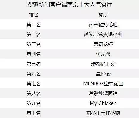 南京十大名菜2025年排行榜前十名榜单出炉