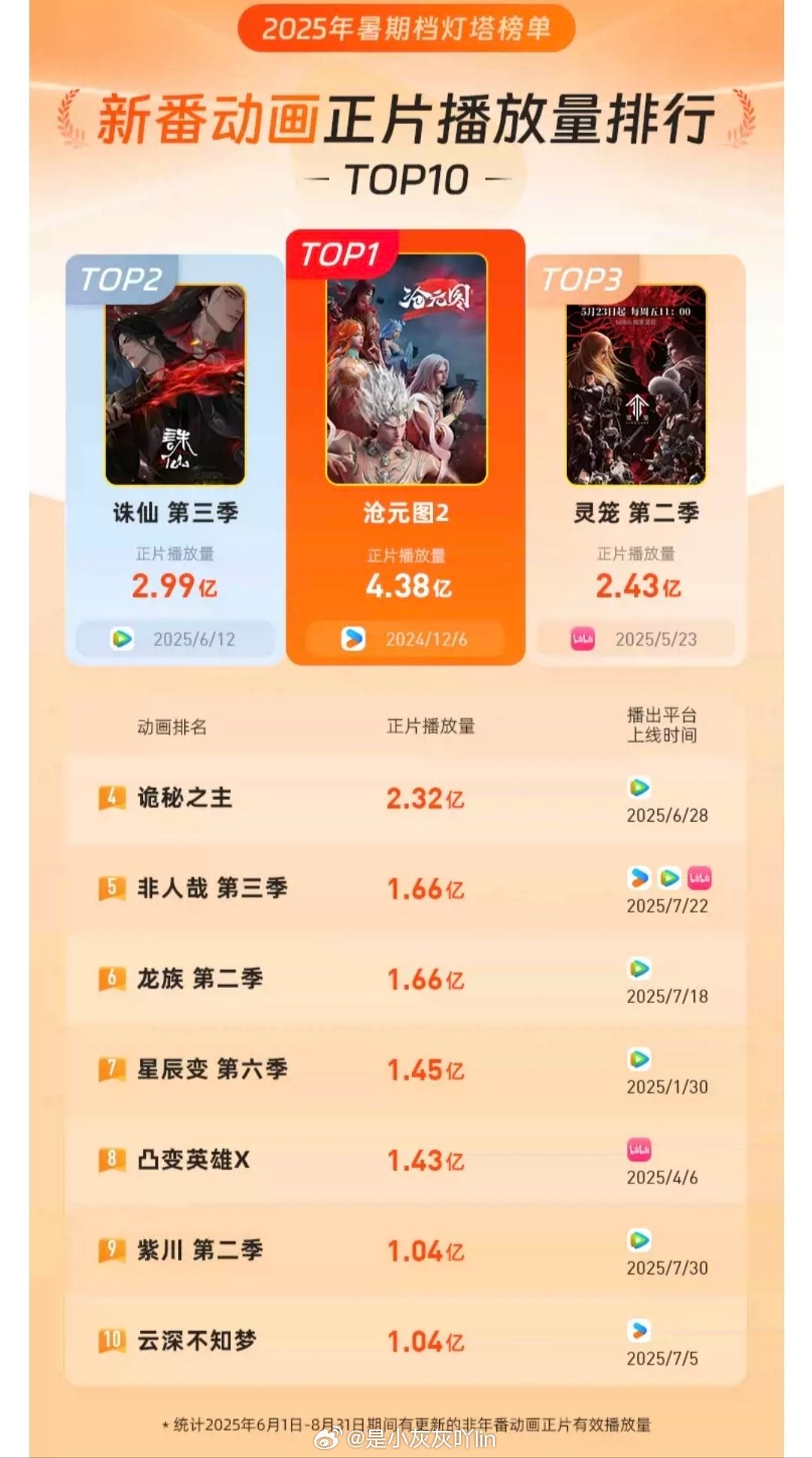 十大动漫导演2025年排行榜前十名榜单出炉 十大动漫导演2025年排行榜前十名榜单出炉