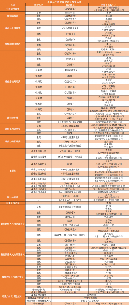 十大动漫导演2025年排行榜前十名榜单出炉