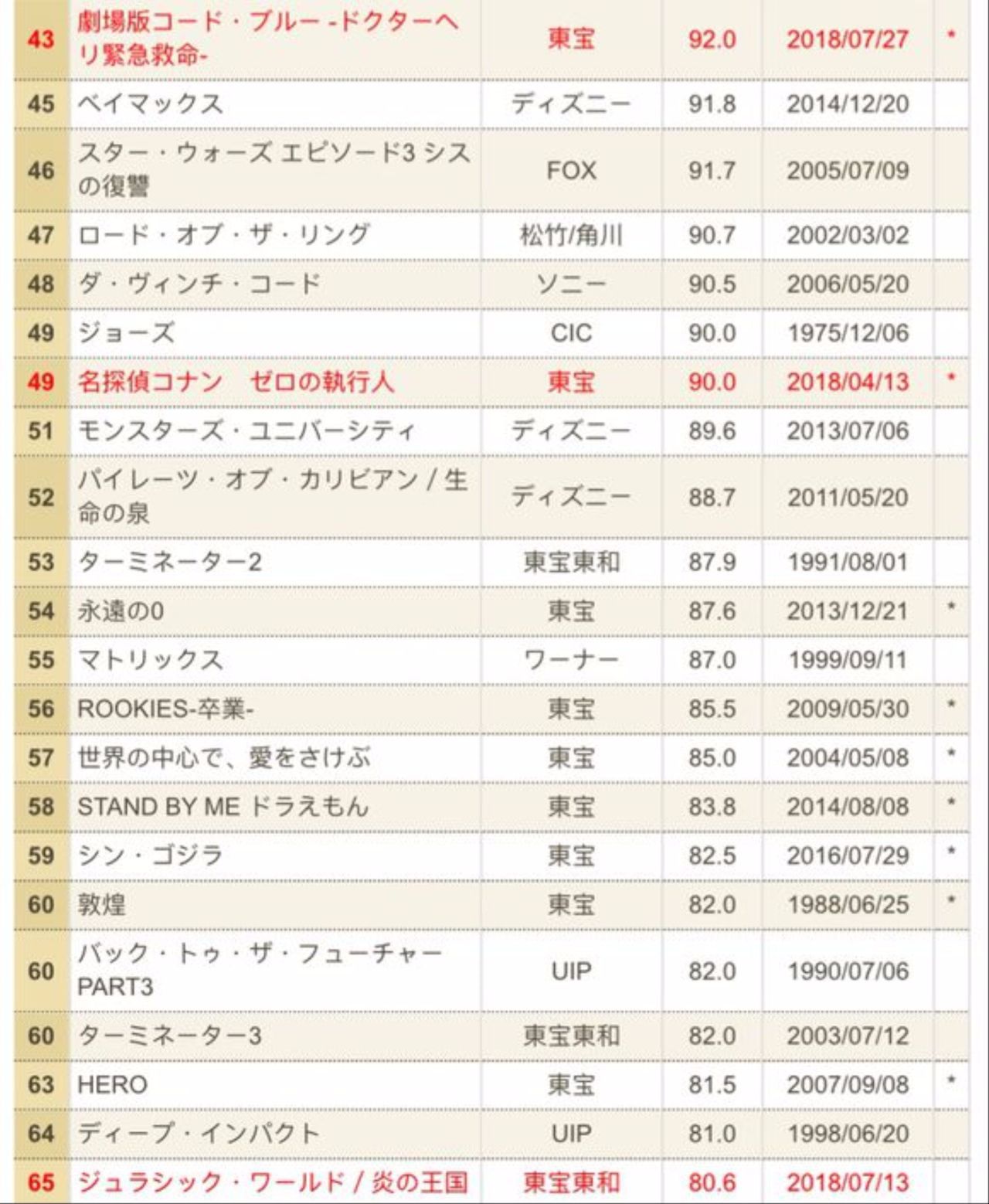 十大动漫导演2025年排行榜前十名榜单出炉 十大动漫导演2025年排行榜前十名榜单出炉