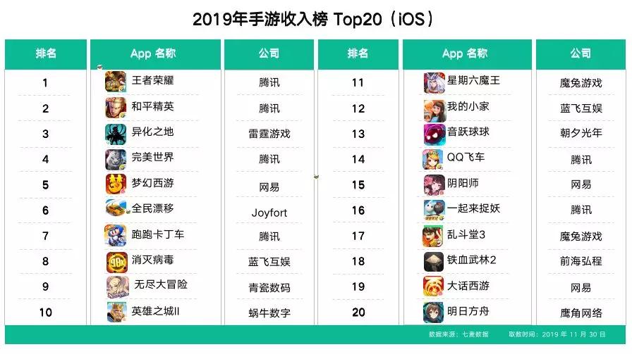 2018年十大热门手机游戏2026年排行榜前十名榜单出炉