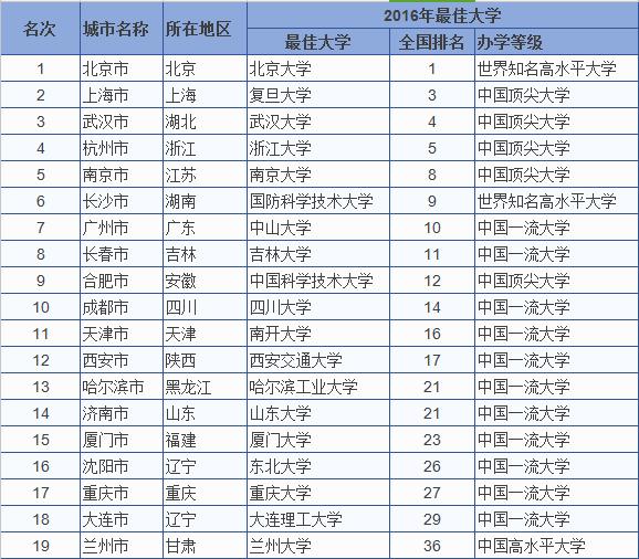 河南十大城市名片2025年排行榜前十名榜单出炉