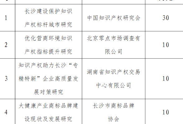 长沙知识产权十大律所2025年排行榜前十名榜单出炉