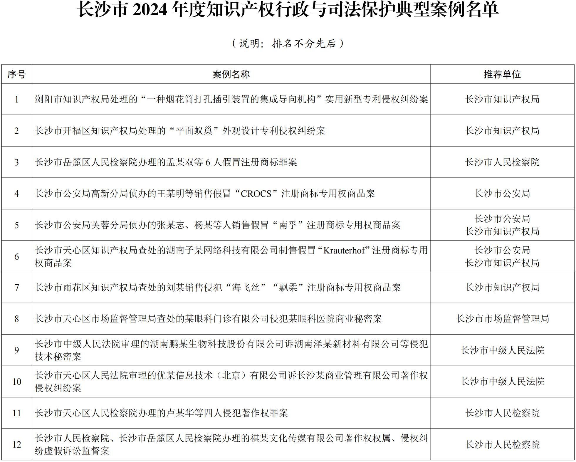 长沙知识产权十大律所2025年排行榜前十名榜单出炉